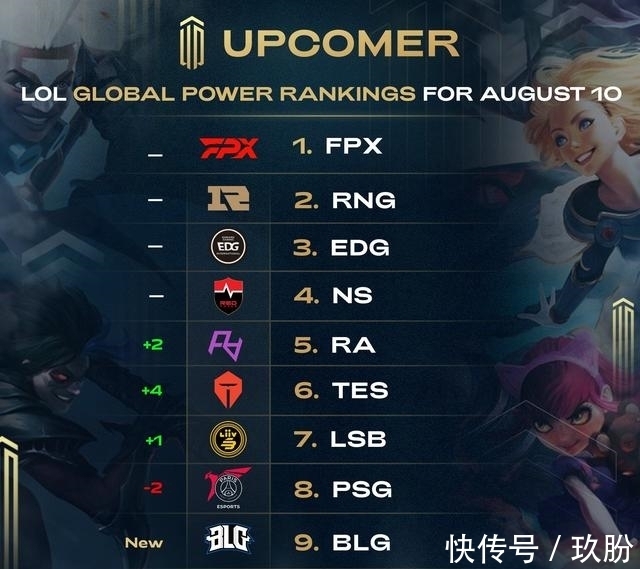 案例分析值