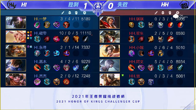 高杠杆分布